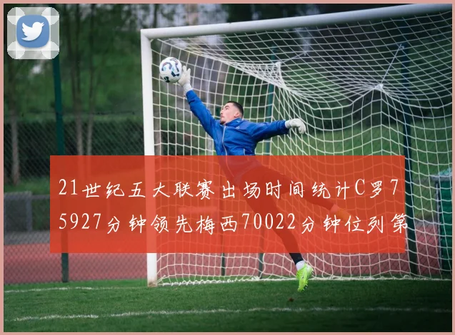 21世纪五大联赛出场时间统计C罗75927分钟领先梅西70022分钟位列第三